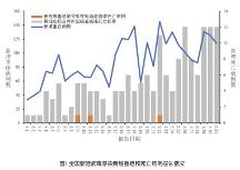 疾控中心發(fā)布“二陽(yáng)”通報(bào)，高危人群仍需合理使用藥物