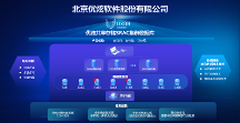 優(yōu)炫軟件自主研發(fā)再結碩果，共享存儲SRAC集群數據庫重磅發(fā)布 