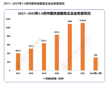 一點零驛站互聯(lián)網(wǎng)+快遞物流平臺，新業(yè)態(tài)迸發(fā)新活力。