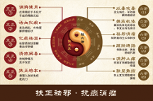 鄭州市第二中醫(yī)院治腫瘤，重視提高免疫監(jiān)護功能