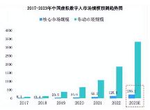 盈瀾匯科技——深耕AI直播技術，成功拓展數(shù)字人直播帶貨體驗及商業(yè)應用范圍