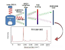 拉曼技術(shù)與危化品智能安檢在海關(guān)邊檢、碼頭港口等領(lǐng)域的應(yīng)用