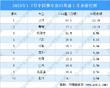 安步汽車 | 我們的愿景是幫助中國汽車品牌更好的走向世界！