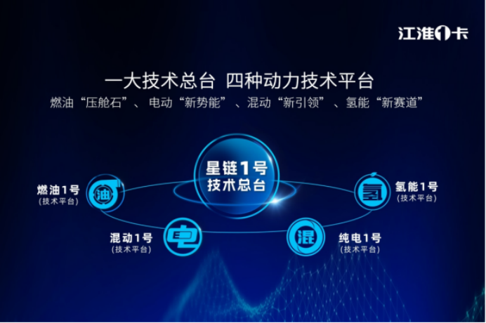 江淮汽車 江淮汽車