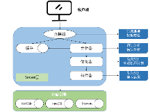 憶聯(lián)分布式數(shù)據(jù)庫(kù)存儲(chǔ)解決方案，助力MySQL實(shí)現(xiàn)高性能、低時(shí)延