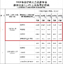 空格教育：工程界精英必備利器！拿下職稱(chēng)晉升快人一步！