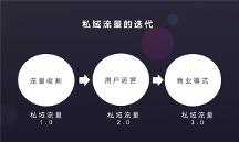 微眾創(chuàng)客之門店私域增長實操解密