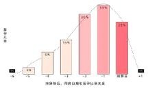北京家恩德仁醫(yī)院提醒你抓住秋季備孕黃金期，準爸媽如何備孕？