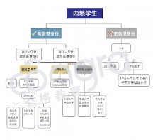 空格教育：規(guī)劃子女升學(xué)之路，家長(zhǎng)們要提前多久拿到香港身份？