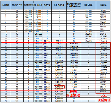 頂級配置的保障？星海贏家（龍騰版）養(yǎng)老年金全面抗打？