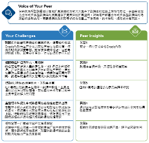 權(quán)威入選 | 萬里數(shù)據(jù)庫入選IDC“中國分布式關(guān)系型數(shù)據(jù)庫應(yīng)用最 佳實踐”報告