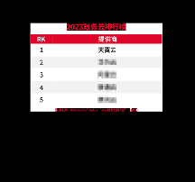 天翼云斬獲“2023政務(wù)云排行榜”TOP1，為數(shù)字政府建設(shè)賦能