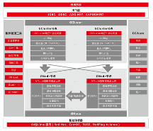 憶聯(lián)攜手南大通用，提供數(shù)據(jù)密集型存儲(chǔ)新范式