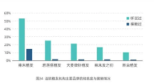 雍禾醫(yī)療滿足毛發(fā)健康豐富需求 雍禾植發(fā)堅持用“好醫(yī)生”