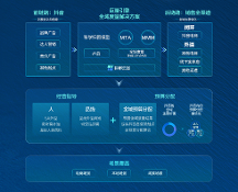 全域價(jià)值凸顯，巨量引擎助力品牌撬動(dòng)全渠道增長(zhǎng)