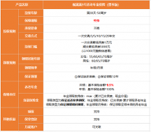 別再等了！高現(xiàn)價高領取的福滿滿3號月底下架！
