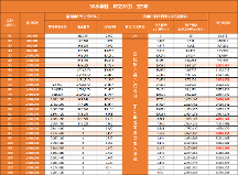 福滿滿5號養(yǎng)老年金（分紅型）附加保底利率2.0%萬能賬戶，規(guī)劃更靈活