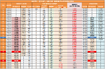 分紅型養(yǎng)老年金真的好嗎？相較于傳統(tǒng)型養(yǎng)老年金怎么樣？以福滿滿5號為例