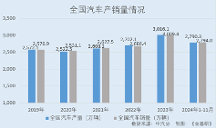 林泰新材:新能源汽車領(lǐng)域銷售占比攀升 創(chuàng)新驅(qū)動打破外企技術(shù)壟斷