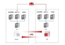 金倉數(shù)據(jù)庫支撐全國首例軌道交通ACC與ITP同步國產(chǎn)化項(xiàng)目上線