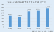 富嶺股份:ROE高于行業(yè)均值 塑料一次性餐飲具銷售額國內(nèi)排名前二