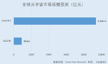 歌爾股份：AI+元宇宙驅(qū)動(dòng)消費(fèi)電子需求增長 超八千項(xiàng)發(fā)明專利賦能創(chuàng)新