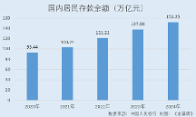 愛(ài)爾眼科:眼科行業(yè)短期承壓但強(qiáng)者恒強(qiáng) 老齡化疊加近視率高企行業(yè)厚雪長(zhǎng)坡