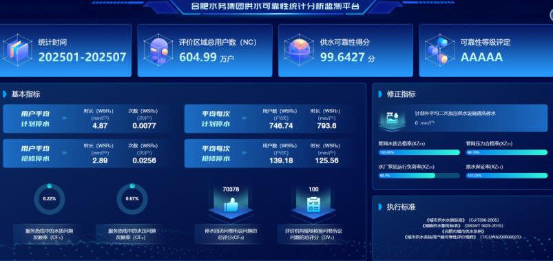 供水可靠性統(tǒng)計分析監(jiān)測平臺。