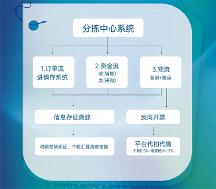 示范企業(yè)丨愛博綠C端業(yè)務已實現100%反向開票