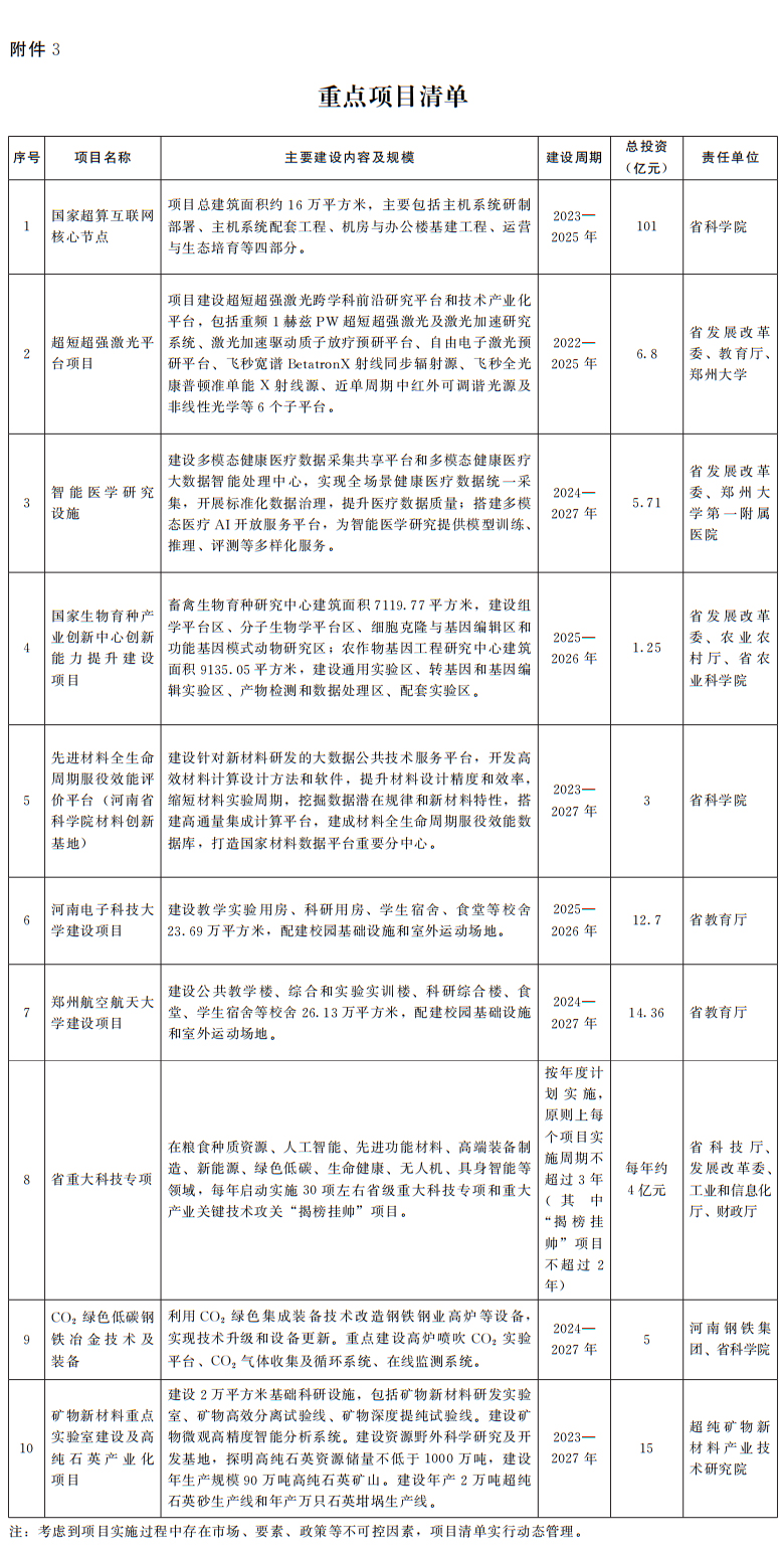河南省人民政府辦公廳關(guān)于印發(fā)河南省推動科技創(chuàng)新和產(chǎn)業(yè)創(chuàng)新深度融合行動計劃的通知 河南省人民政府辦公廳關(guān)于印發(fā)河南省推動科技創(chuàng)新和產(chǎn)業(yè)創(chuàng)新深度融合行動計劃的通知