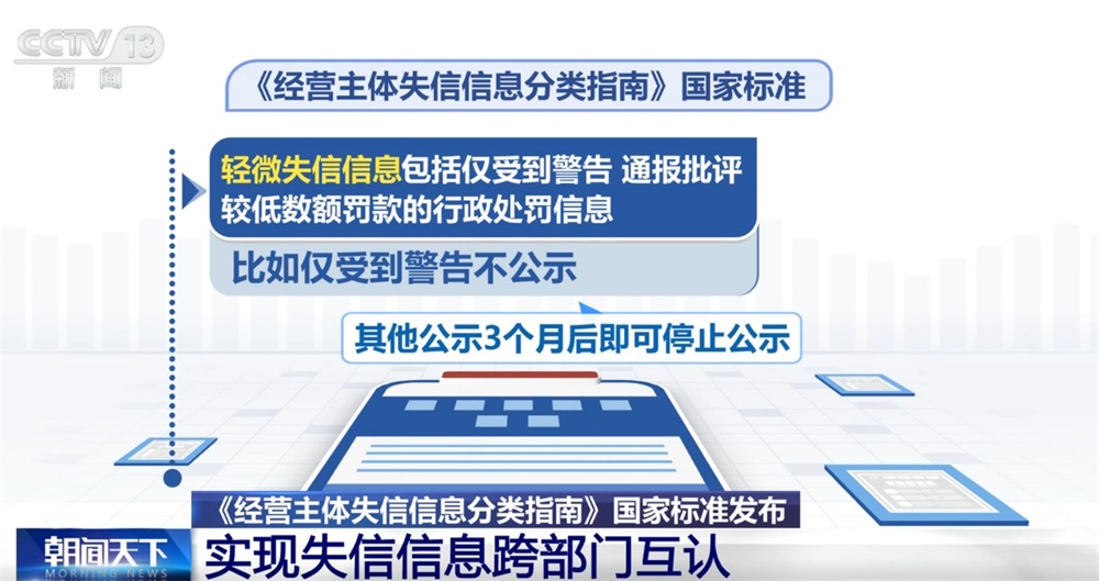 營造公平公正的營商環(huán)境打出“組合拳” 涉及信用承諾和失信信息 一文了解↓