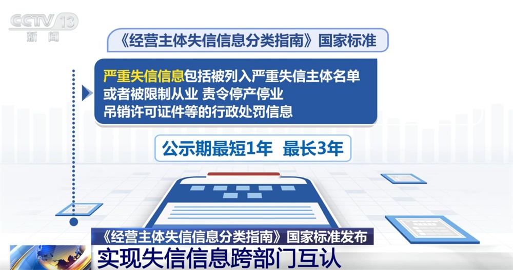營造公平公正的營商環(huán)境打出“組合拳” 涉及信用承諾和失信信息 一文了解↓