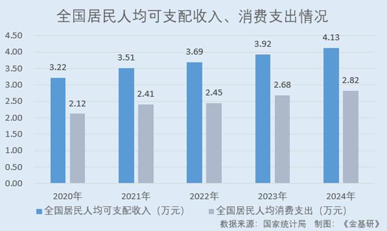 圖表, 條形圖

AI 生成的內(nèi)容可能不正確。