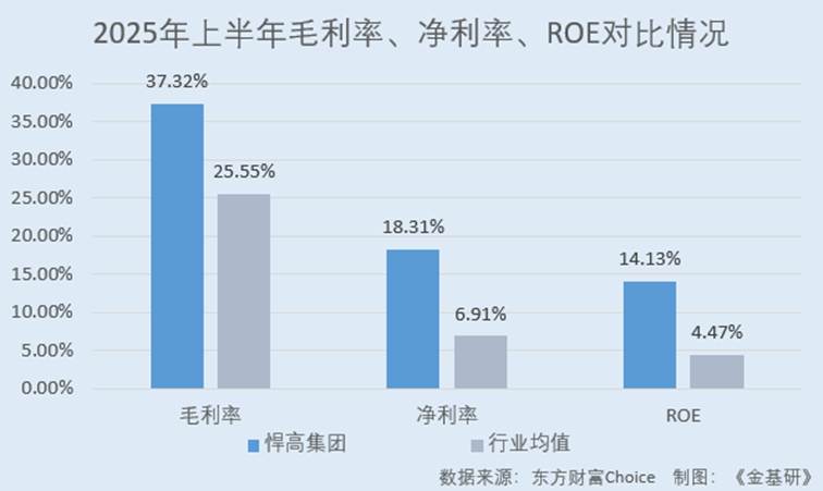 圖表, 條形圖, 瀑布圖

AI 生成的內(nèi)容可能不正確。