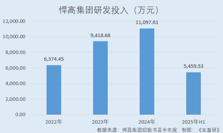 圖表, 條形圖

AI 生成的內(nèi)容可能不正確。