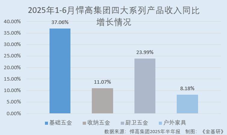 圖表, 瀑布圖

AI 生成的內(nèi)容可能不正確。