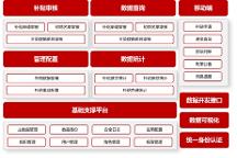 ?護航百億育兒補貼，金倉數(shù)據(jù)庫夯實數(shù)字民生底座