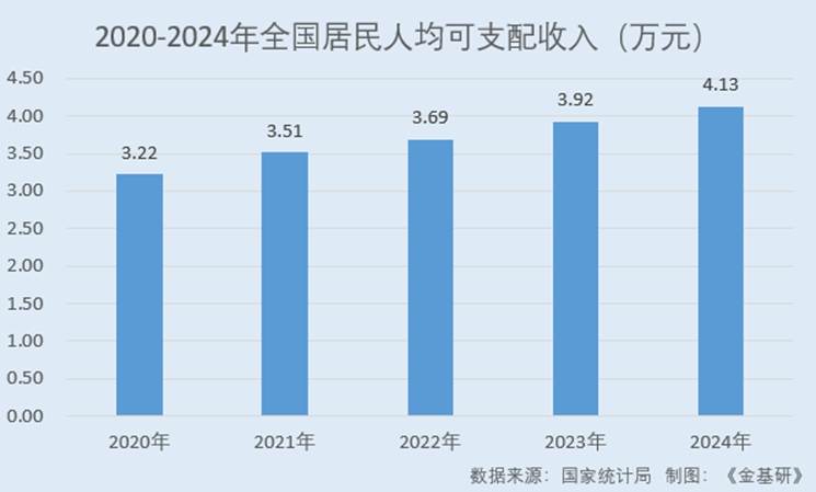 圖表, 條形圖

AI 生成的內(nèi)容可能不正確。