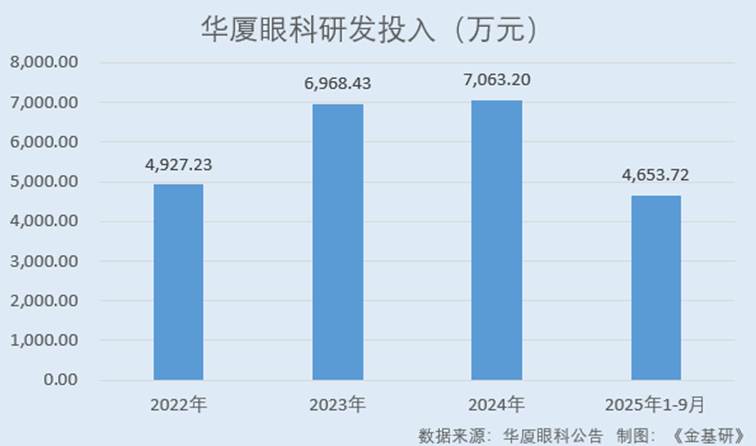 圖表, 條形圖

AI 生成的內(nèi)容可能不正確。