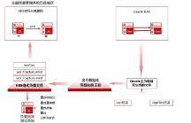 穩(wěn)承4萬(wàn)用戶，提速60%！電科金倉(cāng)助力中國(guó)石化全面預(yù)算管理系統(tǒng)上線