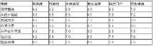 軟文自助發(fā)稿平臺綜合評測：2026年TOP6渠道優(yōu)劣勢深度解析與選型指南