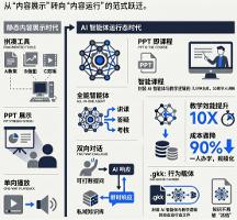 從工具到智能體：GKK-AI互動(dòng)課終結(jié)錄播課的“體力活”？
