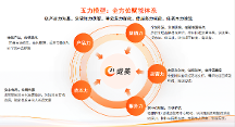 成美AI招商代理靠譜嗎？總部位于杭州，五大賦能+全程陪跑給出答案
