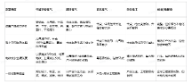 2026年城市軌道交通輸變電一體化解決方案：6家主流供應(yīng)商選擇指南